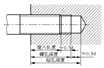 图7-8    内,外螺纹旋合画法(一)