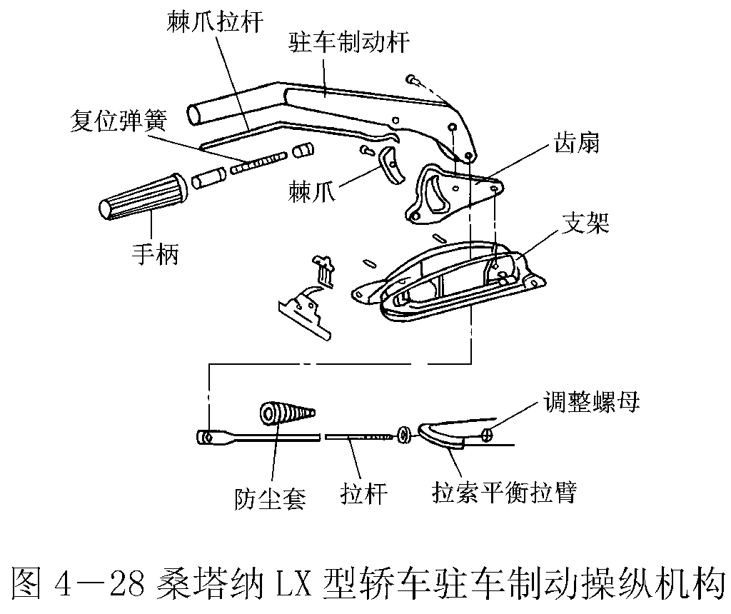 ①将变速杆回到空挡位置,拉紧驻车制动操纵杆